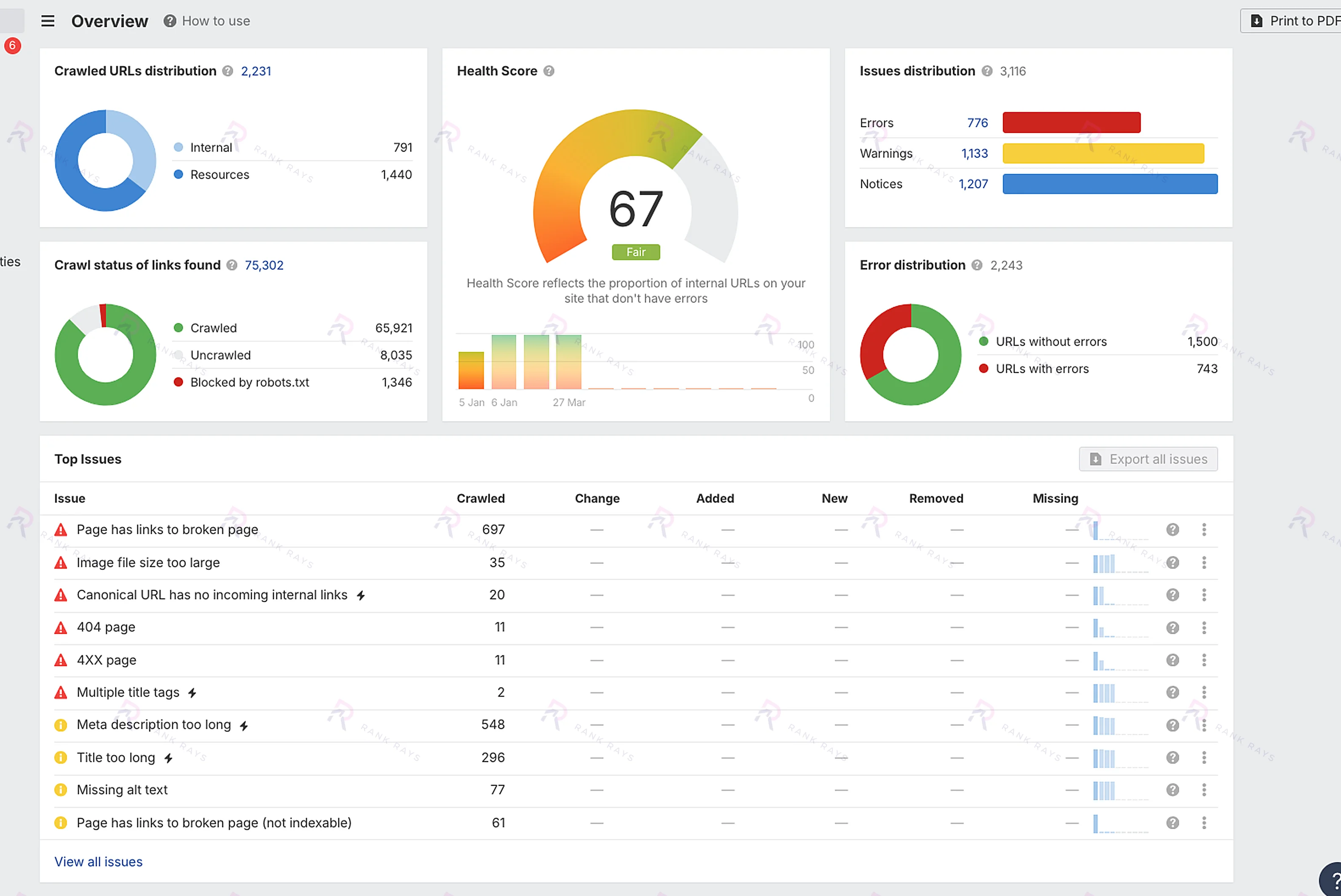 Ahrefs Health Score 67 before the GrowOrganicBaby.com technical cleanup — Rank Rays case study
