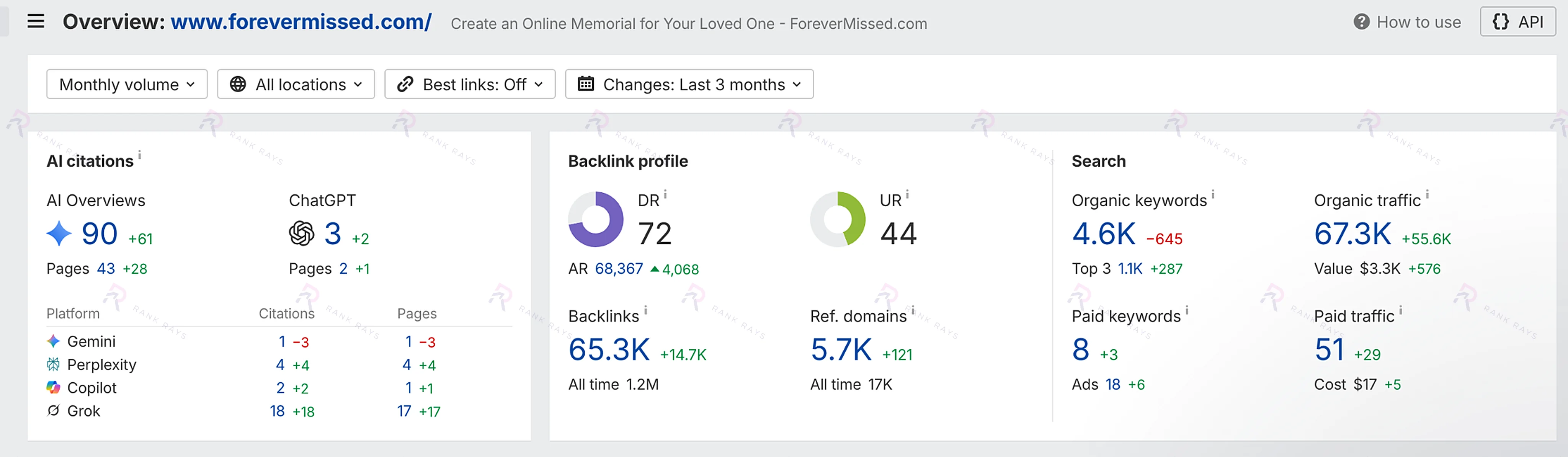 Ahrefs screenshot of backlink gap prospect analysis for PixelPhotArt's link building outreach campaign — Rank Rays case study
